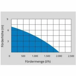 Güde Akku Regenfasspumpe 18-0 Regentonnenpumpe Fasspumpe Gartenpumpe Tauchpumpe 5 Güde Akku Regenfasspumpe 18-0 Regentonnenpumpe Fasspumpe Gartenpumpe Tauchpumpe -GüDE Geschäft 32601679 4