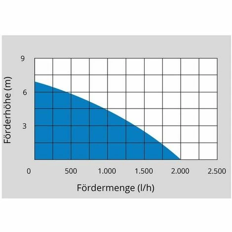 Güde Akku Regenfasspumpe 18-0 Regentonnenpumpe Fasspumpe Gartenpumpe Tauchpumpe Güde Akku Regenfasspumpe 18-0 Regentonnenpumpe Fasspumpe Gartenpumpe Tauchpumpe -GüDE Geschäft 32601679 4