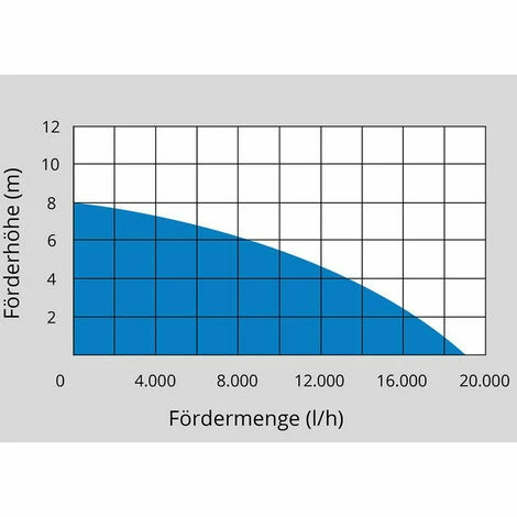 Güde Schmutzwasserpumpe GSX1101 – Bild 5